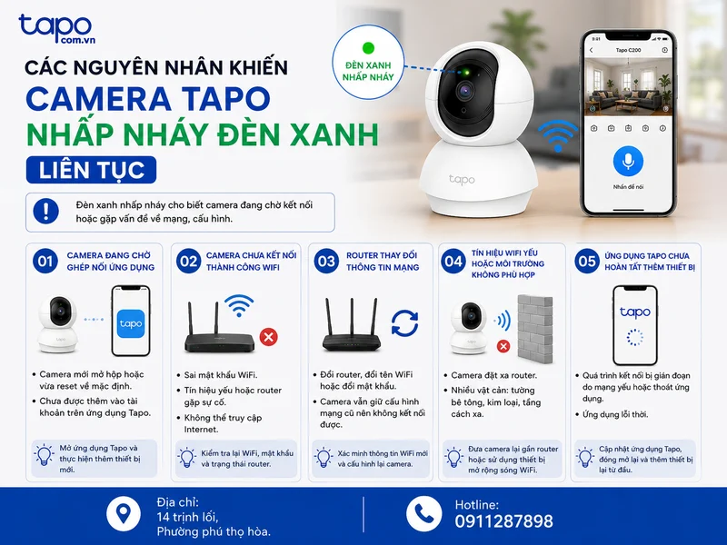 Các nguyên nhân khiến camera Tapo nhấp nháy đèn xanh liên tục