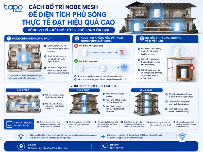 Cách bố trí node Mesh để diện tích phủ sóng thực tế đạt hiệu quả cao