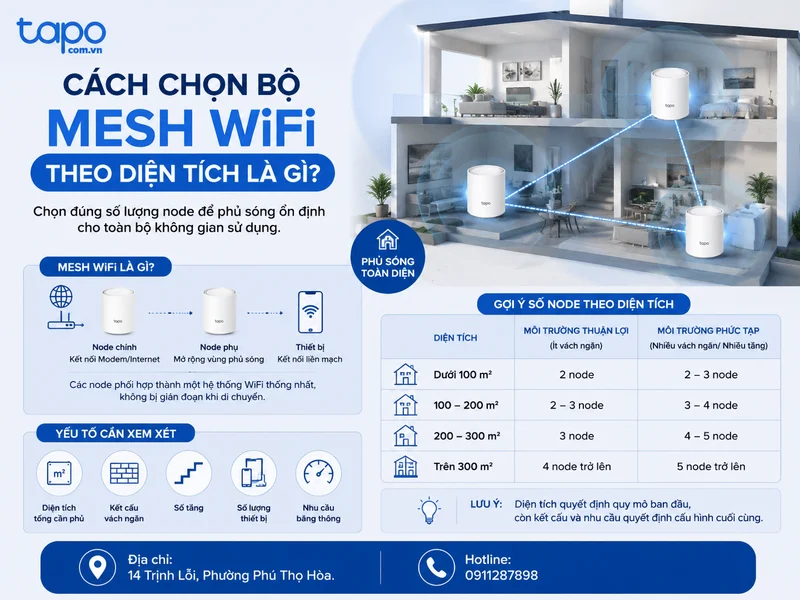 Cách chọn bộ Mesh WiFi theo diện tích là gì?