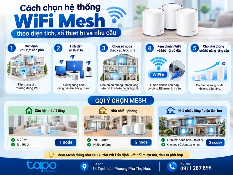 Cách chọn hệ thống WiFi Mesh theo diện tích, số thiết bị và nhu cầu