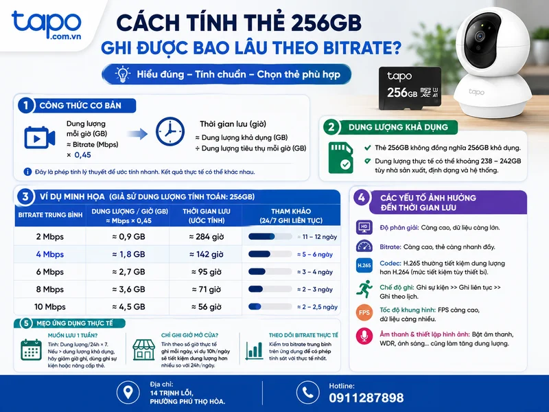 Cách tính thẻ 256GB ghi được bao lâu theo bitrate