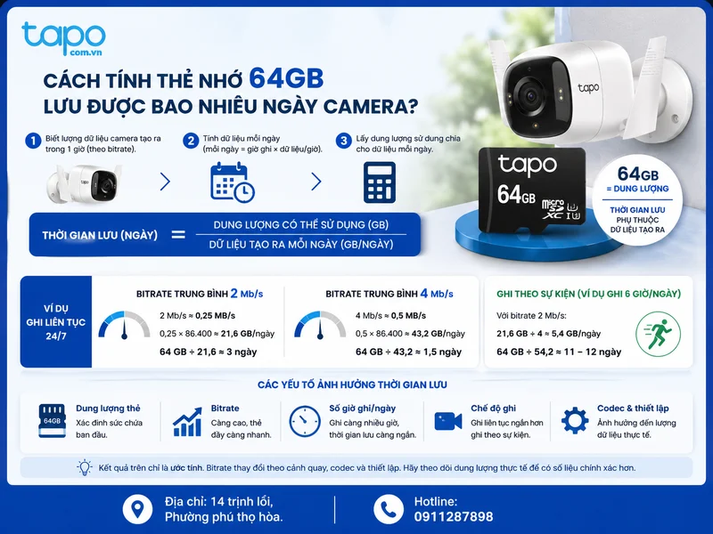 Cách tính thẻ nhớ 64GB lưu được bao nhiêu ngày camera