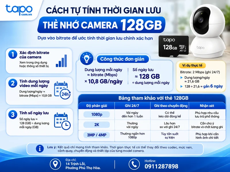 Cách tự tính thời gian lưu của thẻ nhớ camera 128GB