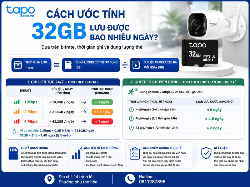 Cách ước tính thẻ 32GB lưu được bao nhiêu ngày