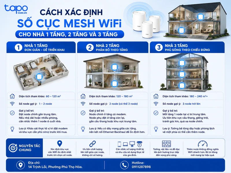 Cách xác định số cục Mesh WiFi cho nhà 1 tầng, 2 tầng và 3 tầng