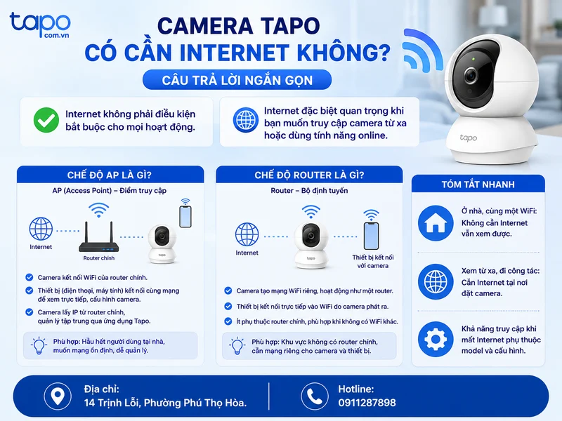 Camera Tapo có cần internet không? Câu trả lời ngắn gọn