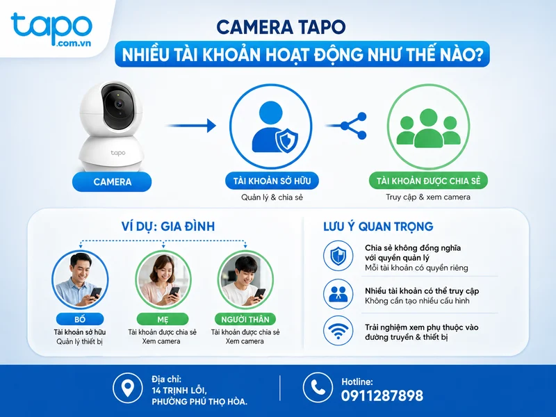 Camera Tapo nhiều tài khoản hoạt động như thế nào?