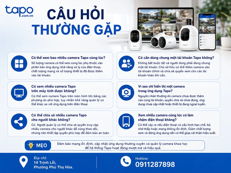 Câu hỏi thường gặp