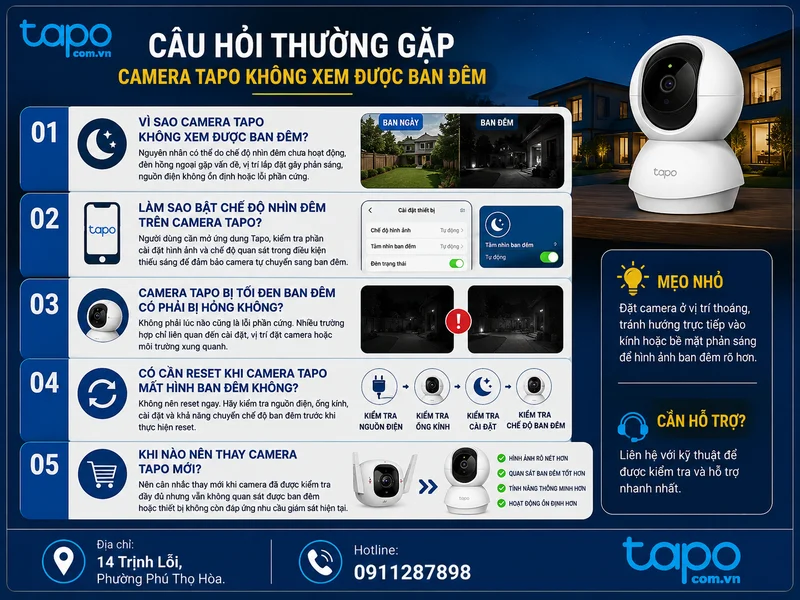 Câu hỏi thường gặp