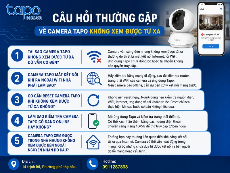 Câu hỏi thường gặp
