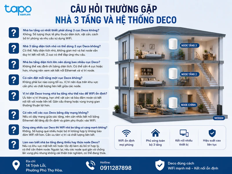 Câu hỏi thường gặp