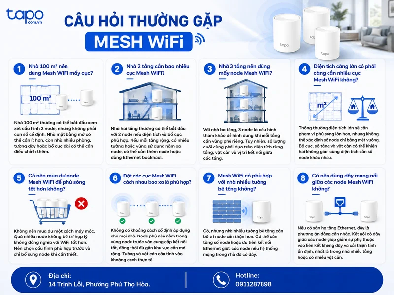 Câu hỏi thường gặp