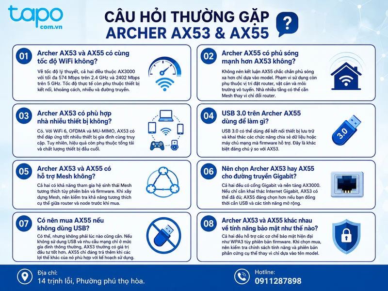 Câu hỏi thường gặp
