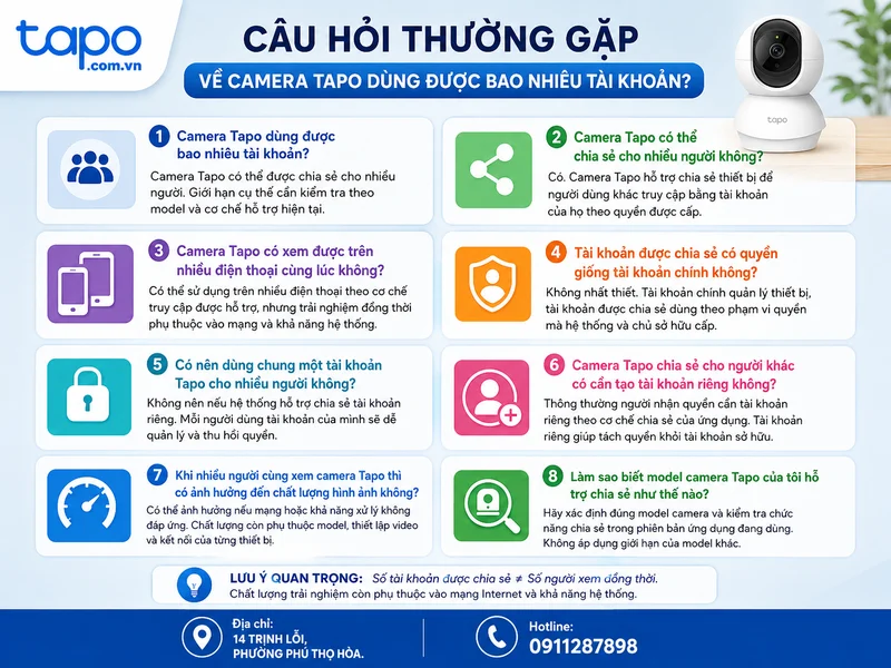 Câu hỏi thường gặp về camera Tapo dùng được bao nhiêu tài khoản