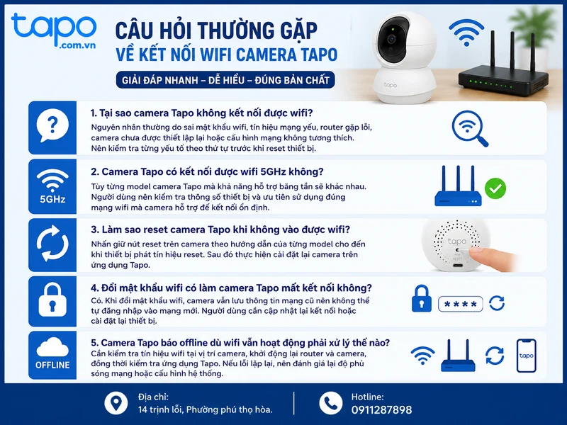 Câu hỏi thường gặp