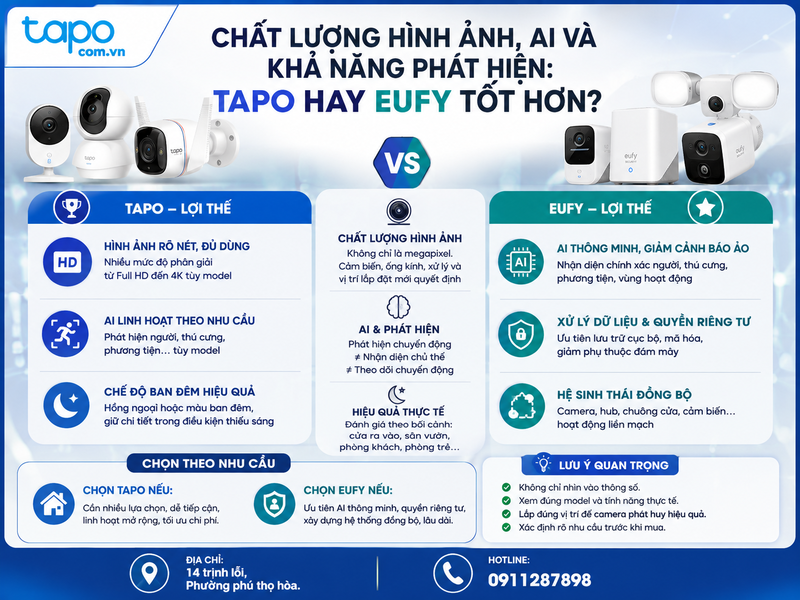Chất lượng hình ảnh, AI và khả năng phát hiện: Tapo hay Eufy tốt hơn?
