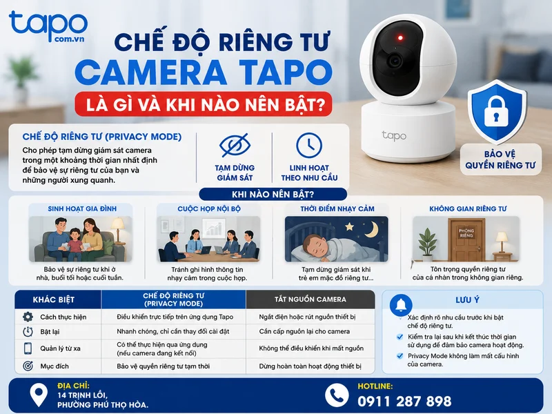 Chế độ riêng tư camera Tapo là gì và khi nào nên bật?
