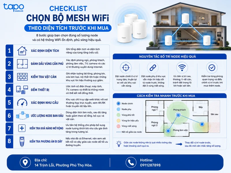 Checklist chọn bộ Mesh WiFi theo diện tích trước khi mua