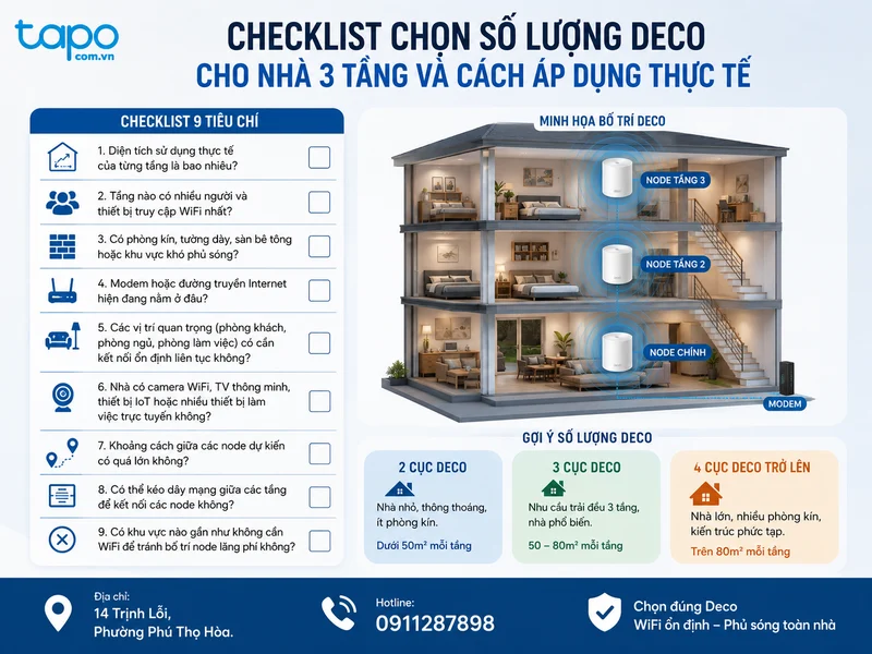 Checklist chọn số lượng Deco cho nhà ba tầng và cách áp dụng thực tế