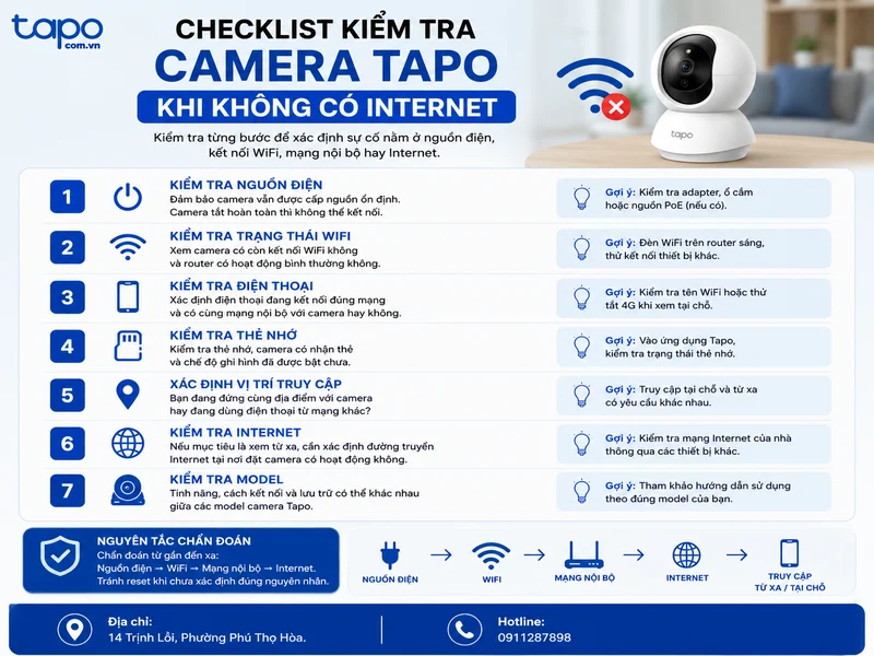 Checklist kiểm tra camera Tapo khi không có Internet