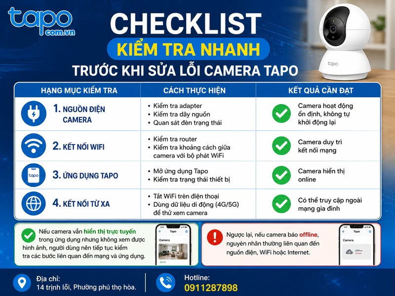 Checklist kiểm tra nhanh trước khi sửa lỗi camera Tapo