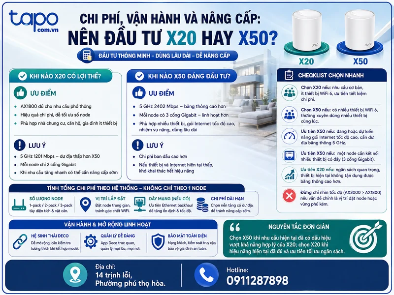 Chi phí, vận hành và nâng cấp: nên đầu tư X20 hay X50?