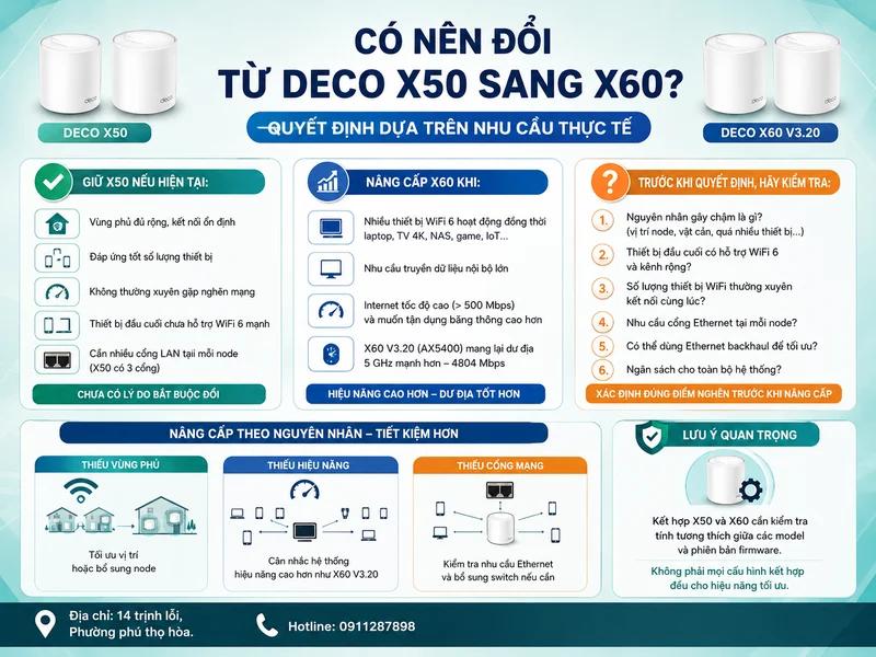 Có nên đổi từ Deco X50 sang X60 không?