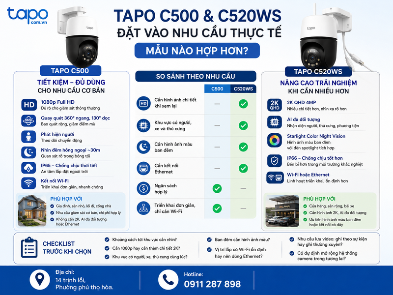 Đặt Tapo C500 và C520WS vào nhu cầu thực tế: mẫu nào hợp hơn?