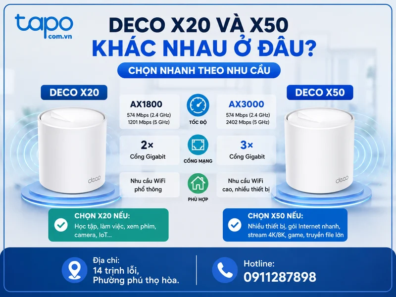 Deco X20 và X50 khác nhau ở đâu? Chọn nhanh theo nhu cầu