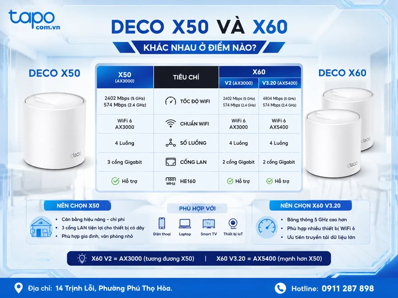 Deco X50 và X60 khác nhau ở điểm nào?