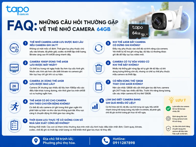 FAQ: Những câu hỏi thường gặp về thẻ nhớ camera 64GB