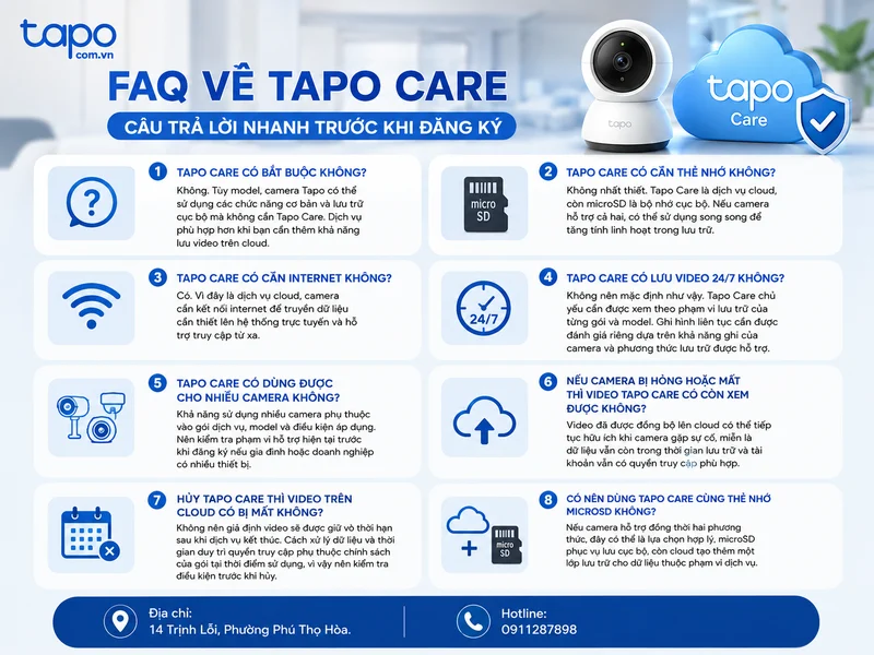 FAQ về Tapo Care: câu trả lời nhanh trước khi đăng ký