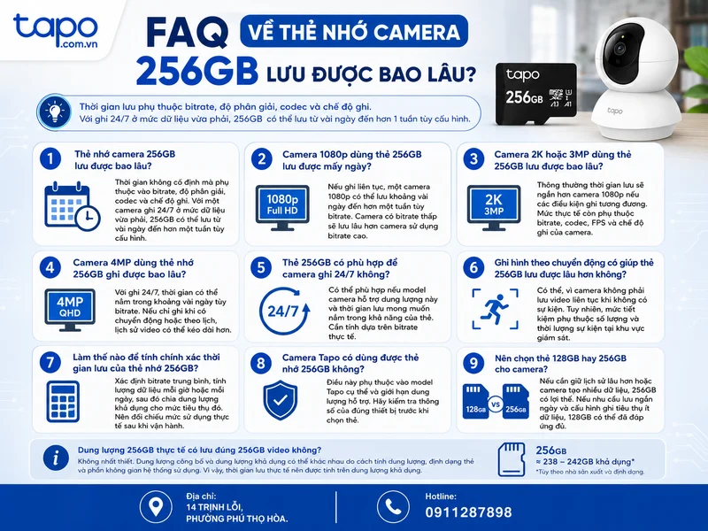 FAQ về thẻ nhớ camera 256GB lưu được bao lâu