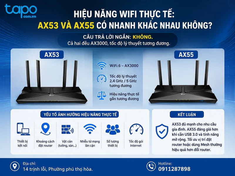 Hiệu năng WiFi thực tế: AX53 và AX55 có nhanh khác nhau không?