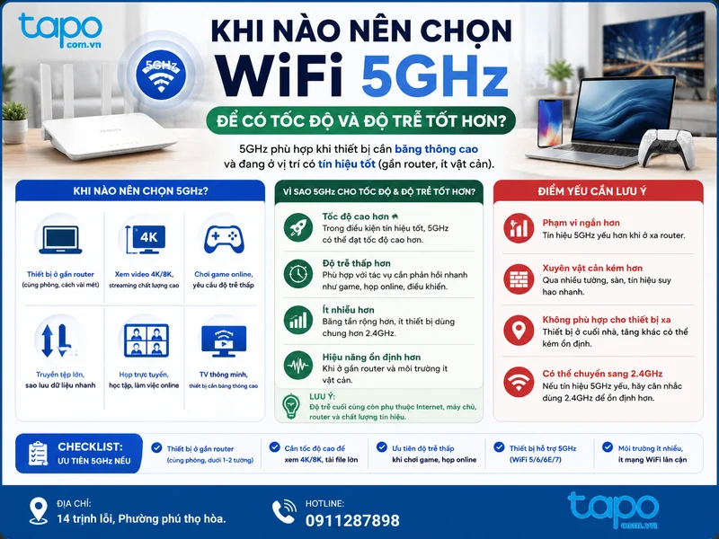 Khi nào nên chọn WiFi 5GHz để có tốc độ và độ trễ tốt hơn?
