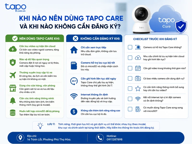 Khi nào nên dùng Tapo Care và khi nào không cần đăng ký?