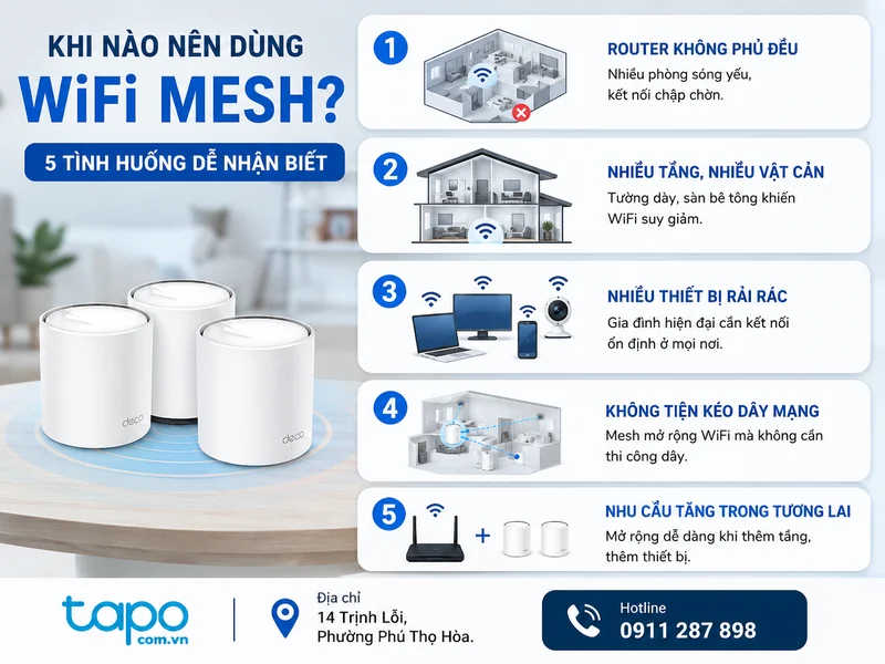 Khi nào nên dùng WiFi Mesh? 5 tình huống dễ nhận biết