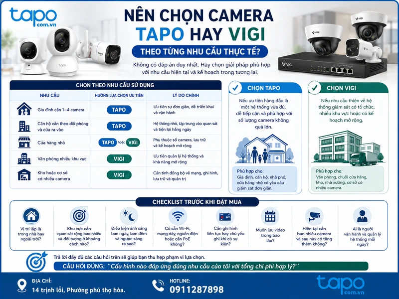 Nên chọn camera Tapo hay VIGI theo từng nhu cầu thực tế?