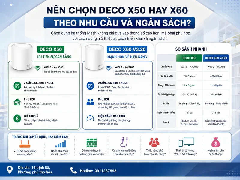 Nên chọn Deco X50 hay X60 theo nhu cầu và ngân sách?