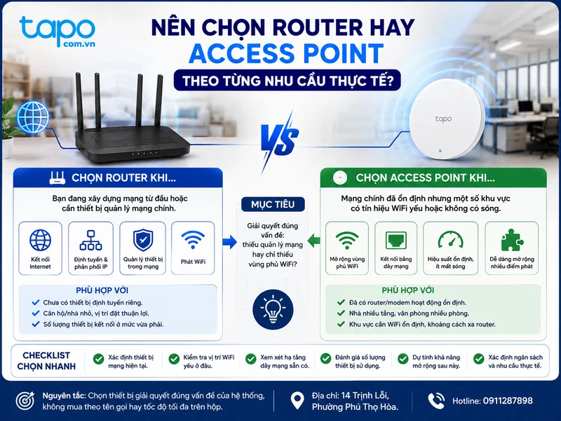Nên chọn router hay access point theo từng nhu cầu thực tế?