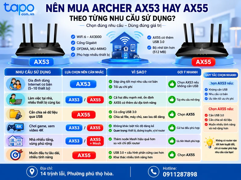 Nên mua Archer AX53 hay AX55 theo từng nhu cầu sử dụng?