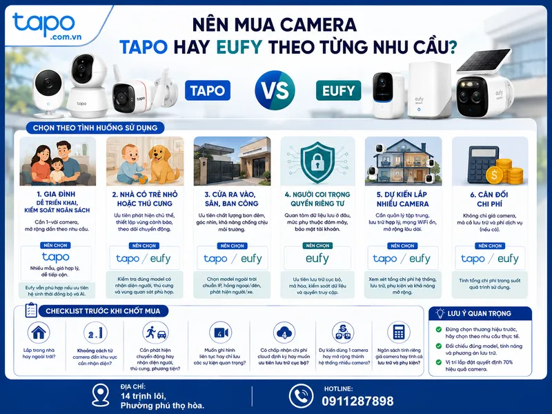 Nên mua camera Tapo hay Eufy theo từng nhu cầu?