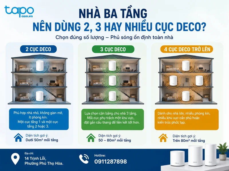 Nhà ba tầng nên dùng 2, 3 hay nhiều cục Deco?