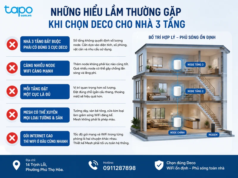 Những hiểu lầm thường gặp khi chọn Deco cho nhà 3 tầng