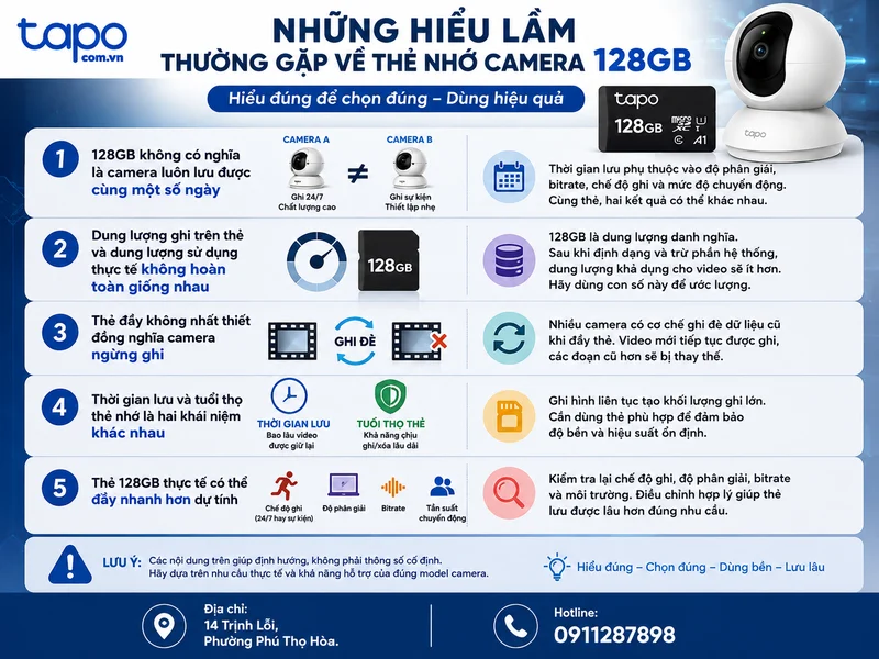 Những hiểu lầm thường gặp về thẻ nhớ camera 128GB