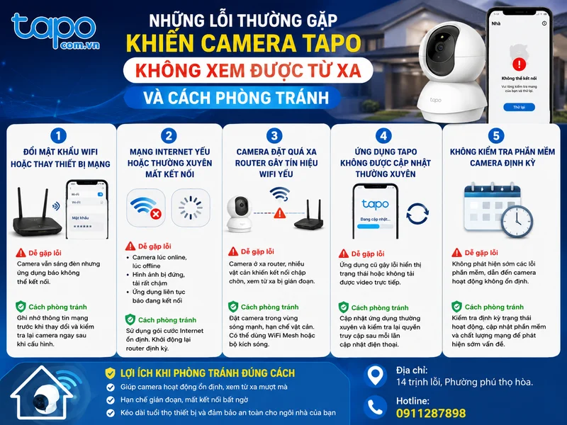 Những lỗi thường gặp khiến camera Tapo không xem được từ xa và cách phòng tránh