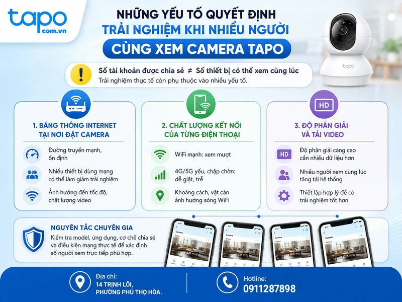 Những yếu tố quyết định trải nghiệm khi nhiều người cùng xem camera Tapo