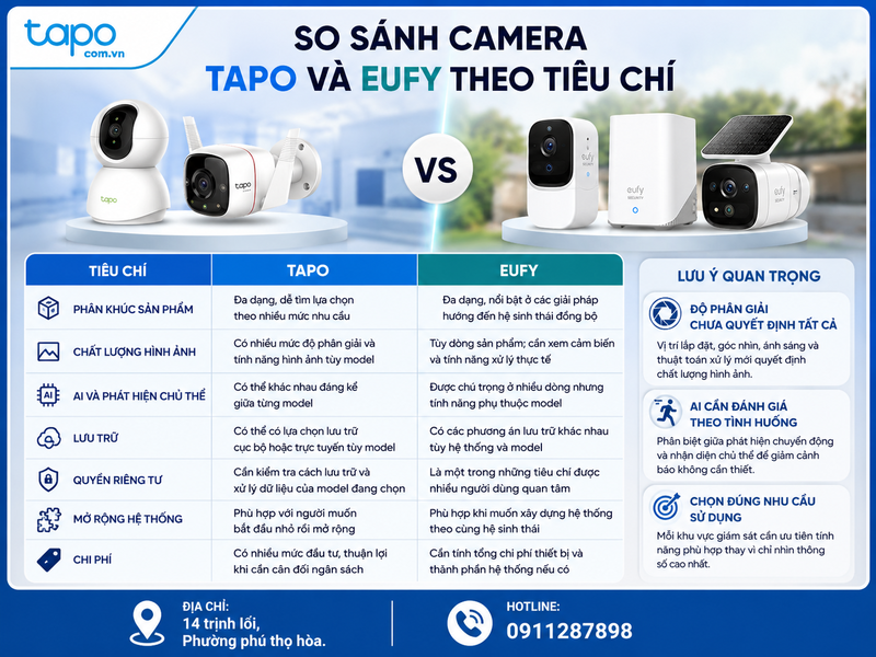 So sánh camera Tapo và Eufy theo các tiêu chí quan trọng