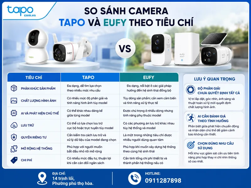 So sánh camera Tapo và Eufy theo các tiêu chí quan trọng