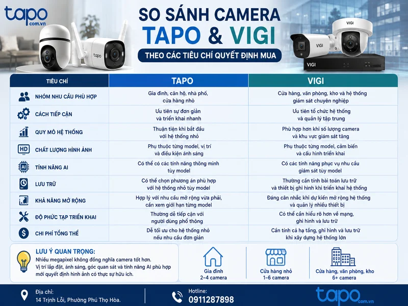 So sánh camera Tapo và VIGI theo các tiêu chí quyết định mua